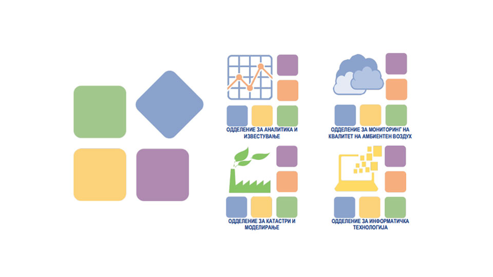 Годишни планови за работа на Македонски информативен центар за животна средина со осврт на активностите и проектите